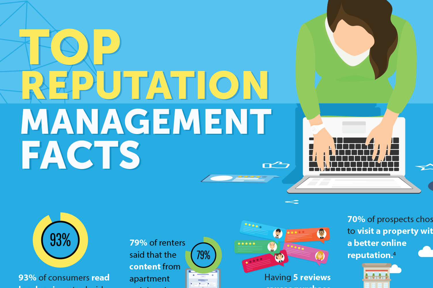 Top Reputation Management Facts Infographic